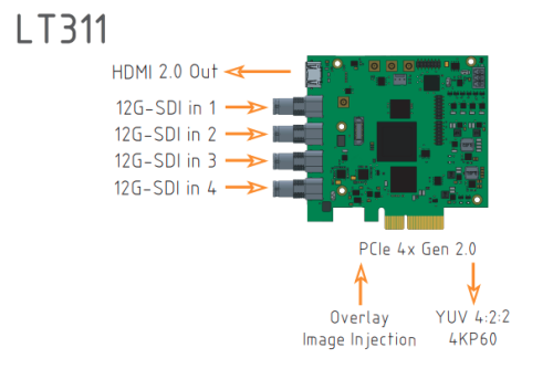 LT311  Enciris pCapture-4K Series    Four BNCs for SMPTE standard HD/3G/12G-SDI. UHD/4Kp60 quad  single link - CISopto