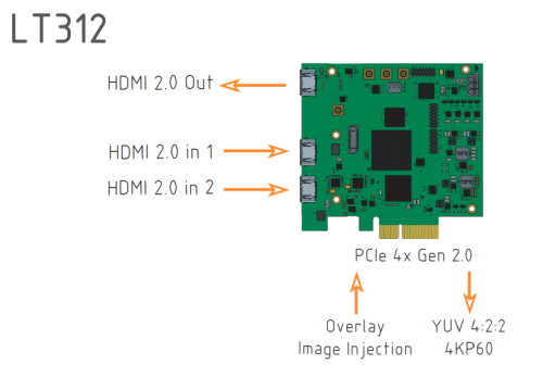 LT312  Enciris pCapture-4K Series    Two standard HDMI 2.0 (no HDCP) - CISopto