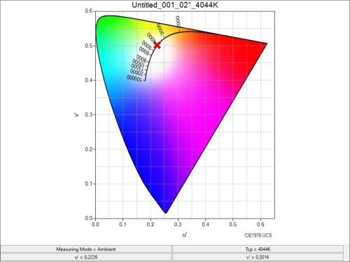 Sekonic C-7000 Spectrometer - CISopto