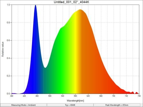 Sekonic C-7000 Spectrometer - CISopto